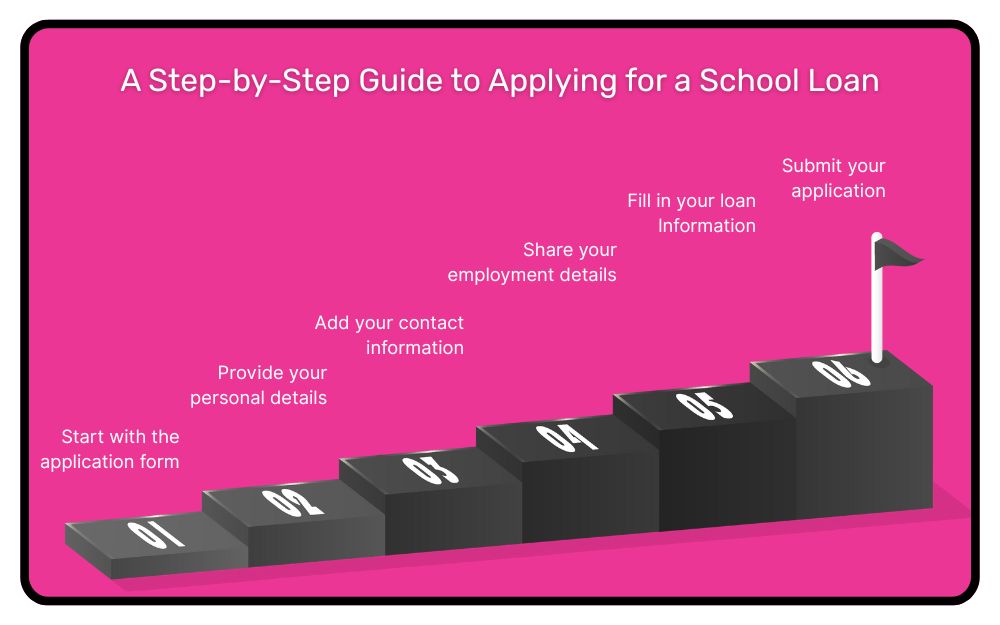 A Step-by-Step Guide to Applying for a School Loan 