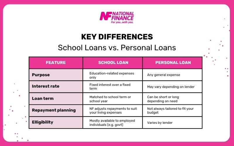 Key Differences: School Loans vs Personal Loans