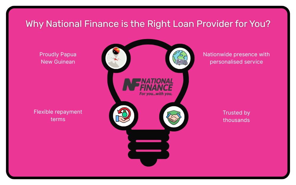 Why National Finance is the Right Loan Provider for You